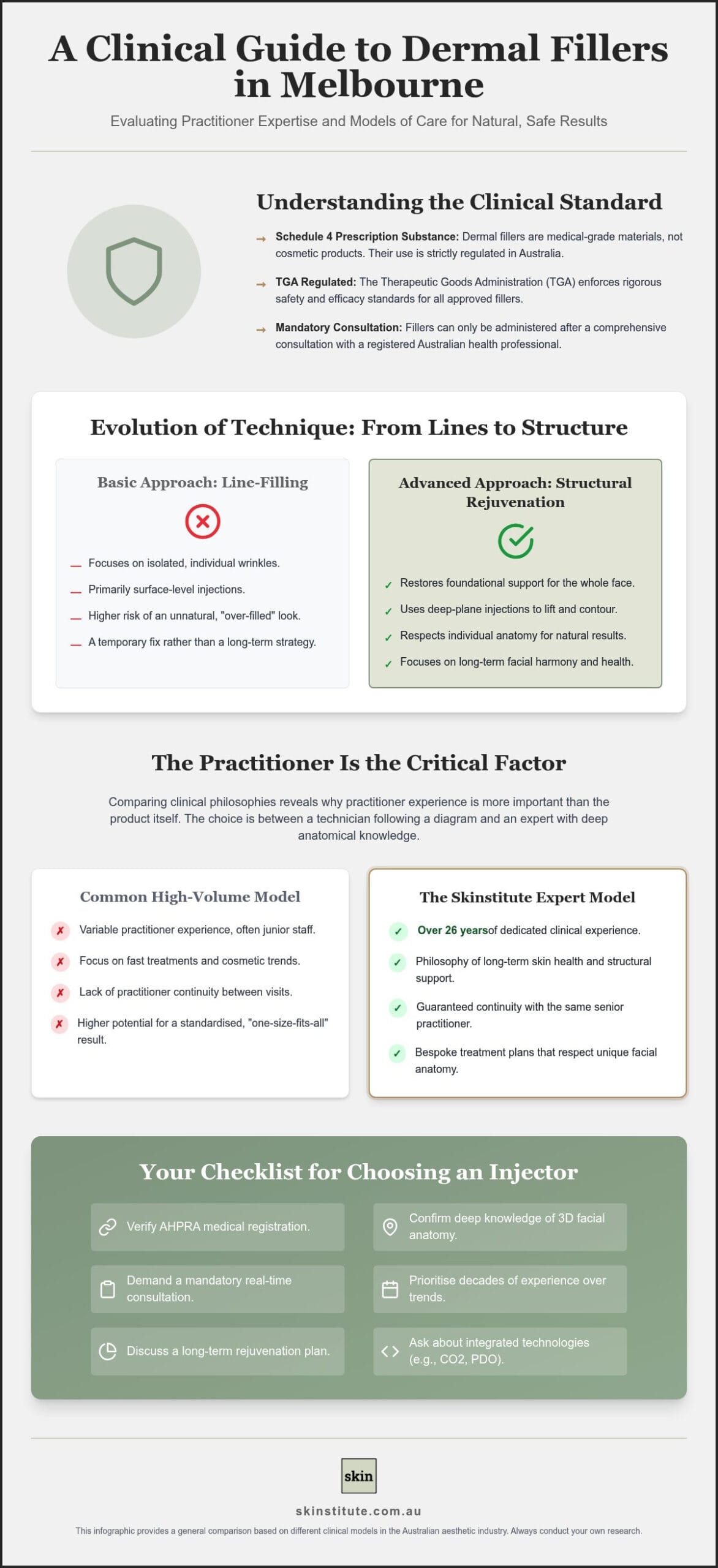 City Skin Clinic vs Skinstitute for Fillers: A Clinical Comparison of Melbourne Aesthetic Practices