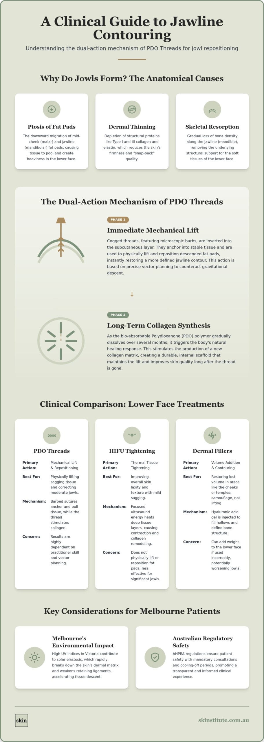 PDO Threads for Jowls in Melbourne: A Clinical Approach to Jawline Contouring
