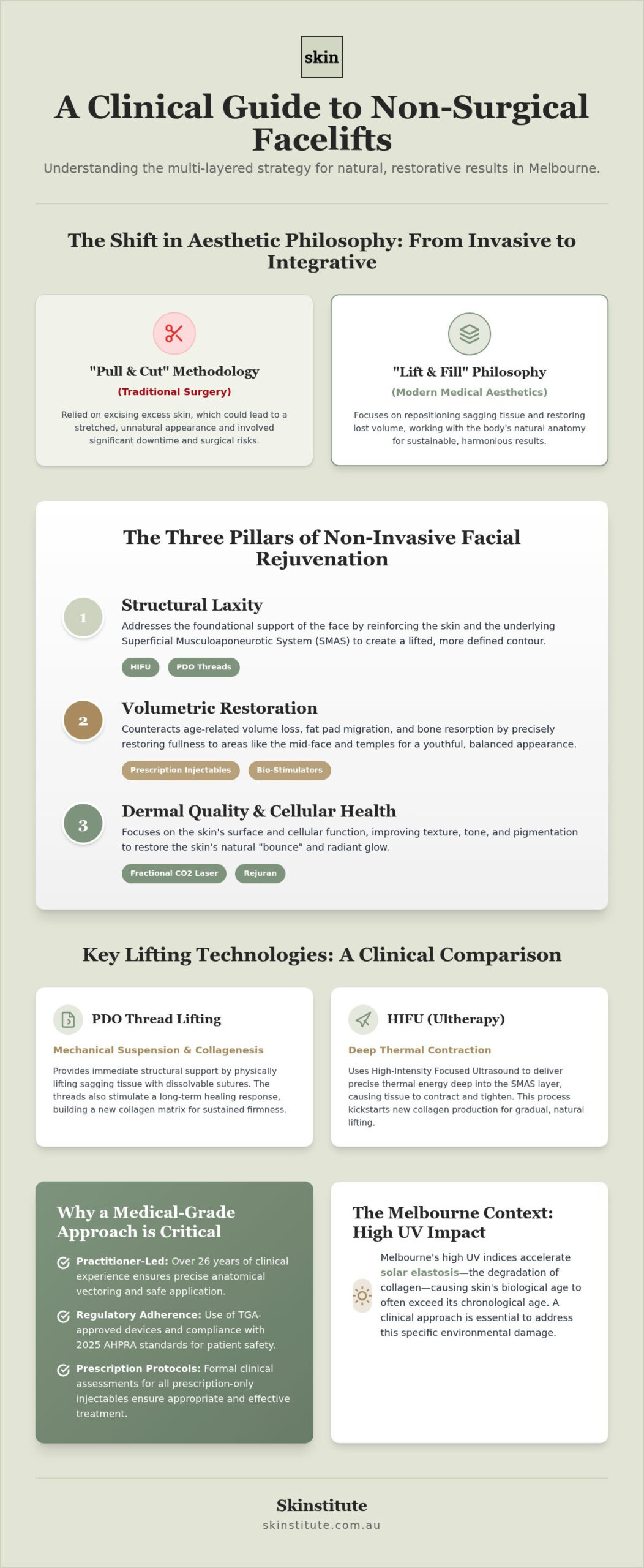 The Clinical Guide to a Non-Surgical Facelift in Melbourne: Advanced Medical Rejuvenation