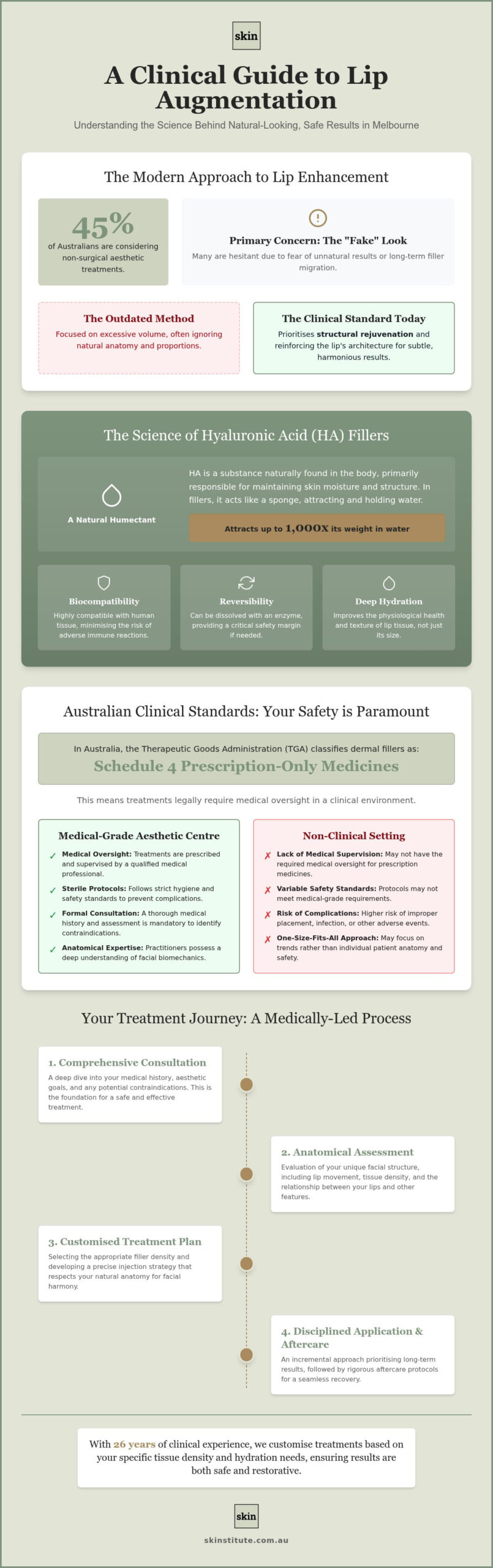 Lip Filler Melbourne: A Clinical Approach to Natural Lip Augmentation