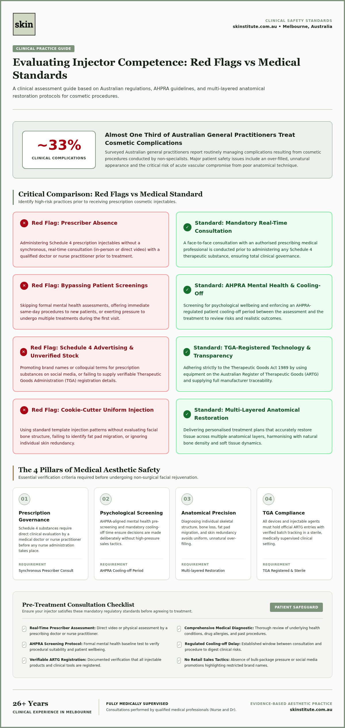Signs of a Bad Cosmetic Injector: A Clinical Safety Checklist
