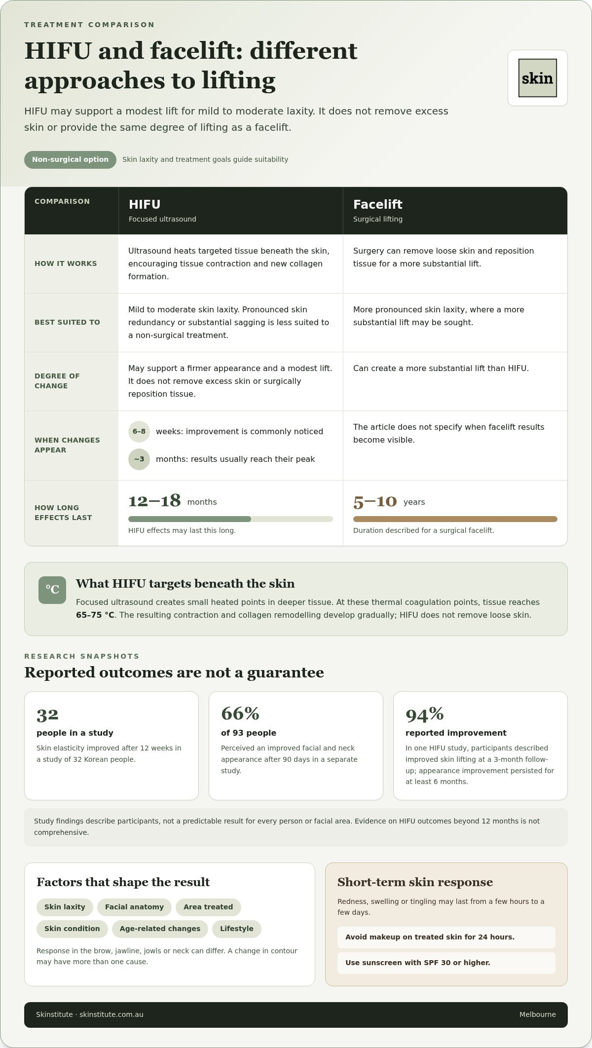 Long-Term Benefits of HIFU for Facial Lifting and Wrinkles