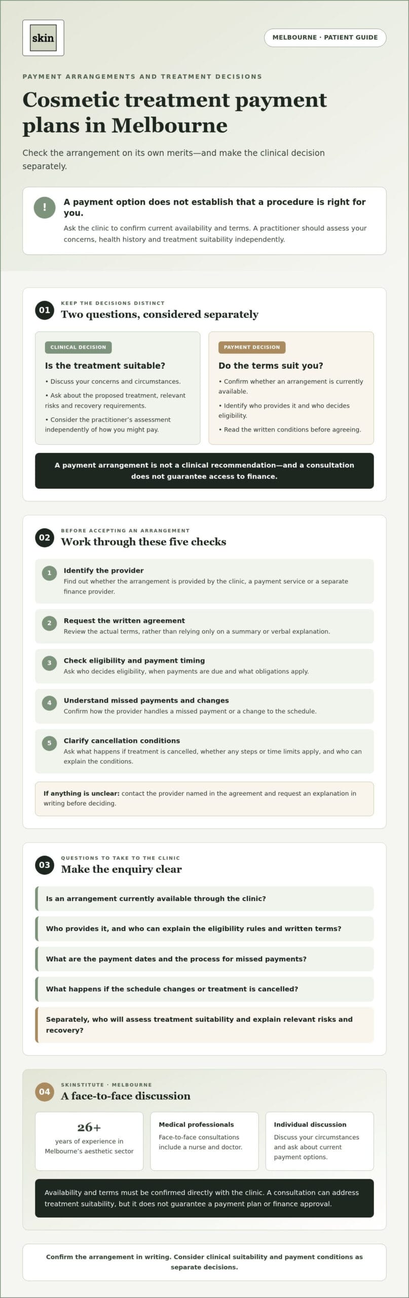 Cosmetic Treatment Payment Plans in Melbourne: What to Check Before You Book