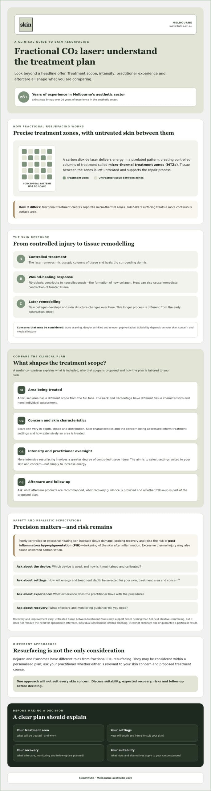 Fractional CO2 Laser Cost Melbourne: A Clinical Pricing and Value Guide