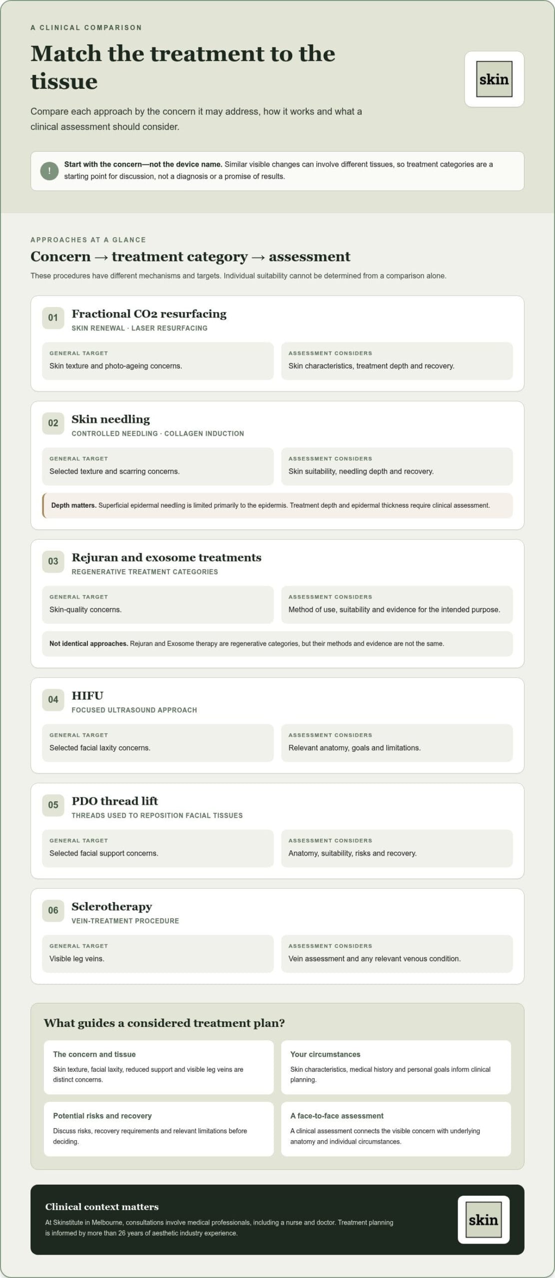 Advanced Aesthetic Treatments in Victoria: A Clinical Guide to Choosing the Right Approach