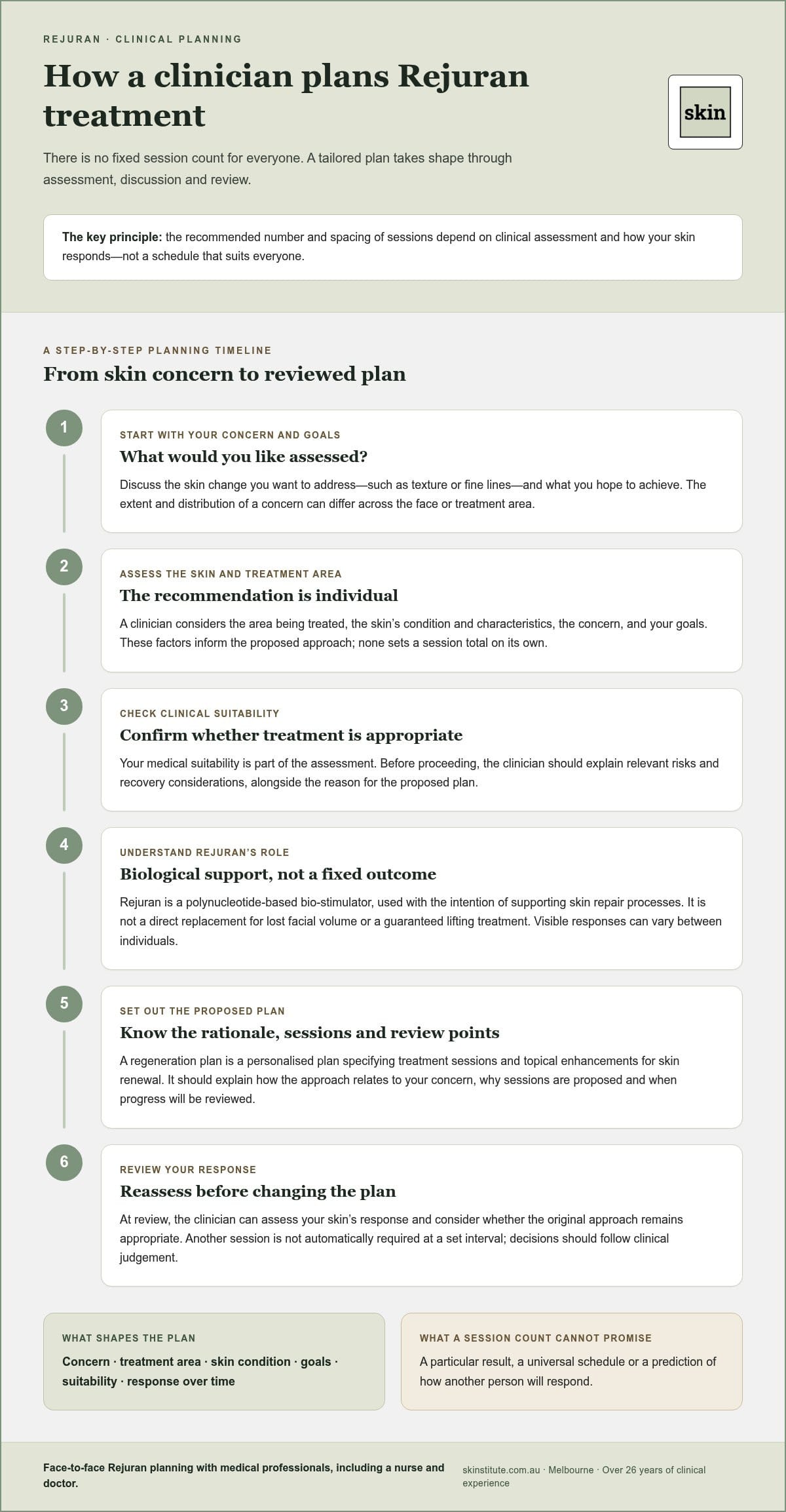 How Many Rejuran Treatments Are Needed? A Clinical Guide