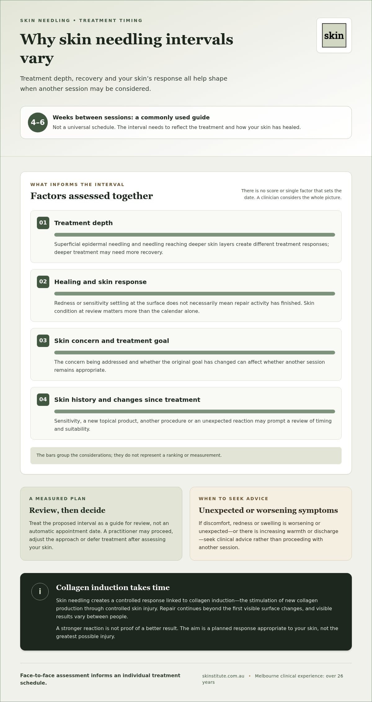 How Often Should You Get Skin Needling? A Clinical Guide