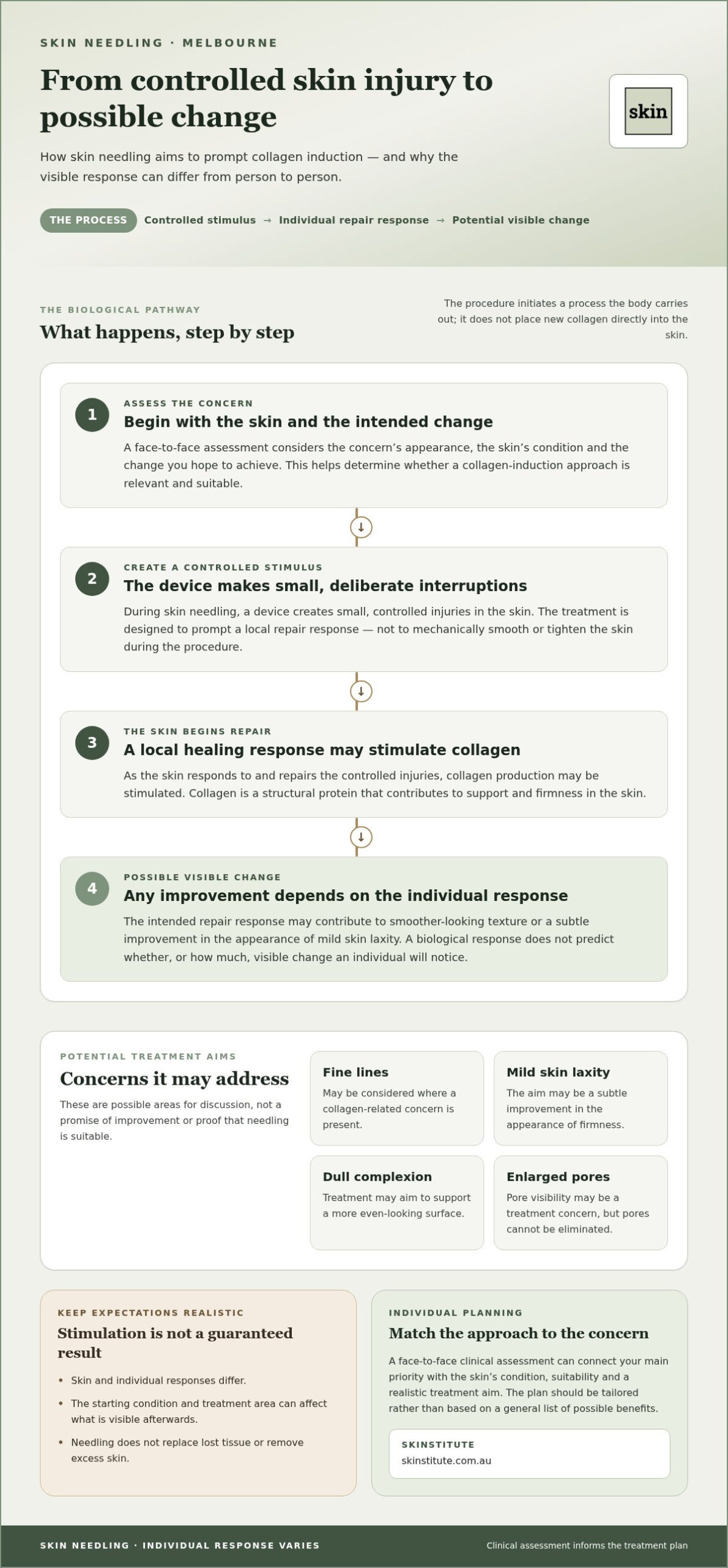Collagen Induction Therapy Benefits: What Skin Needling Can and Cannot Do