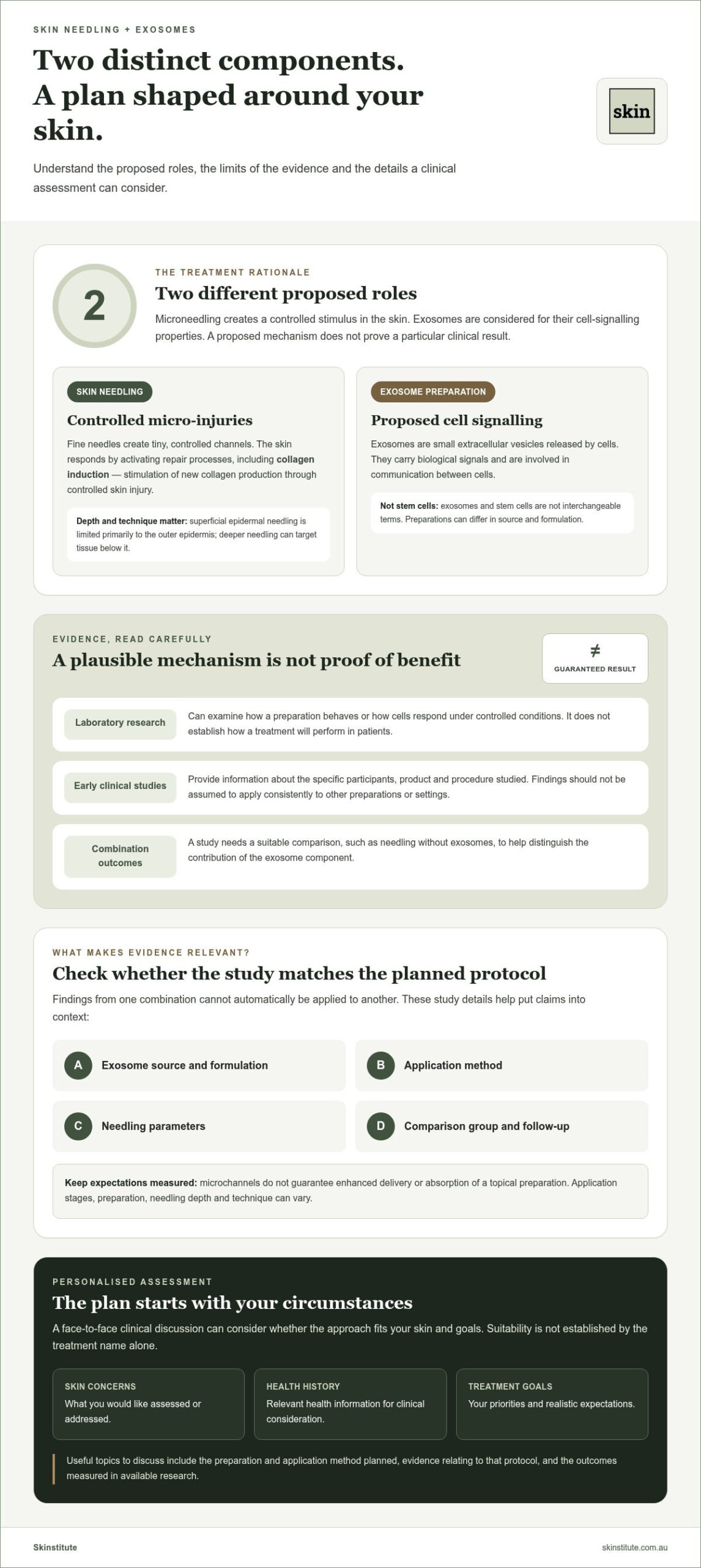 Microneedling with Exosomes in Melbourne: A Clinical Guide