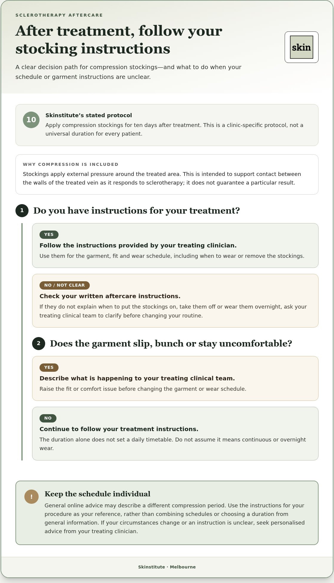 Sclerotherapy Aftercare: How to Wear Compression Stockings
